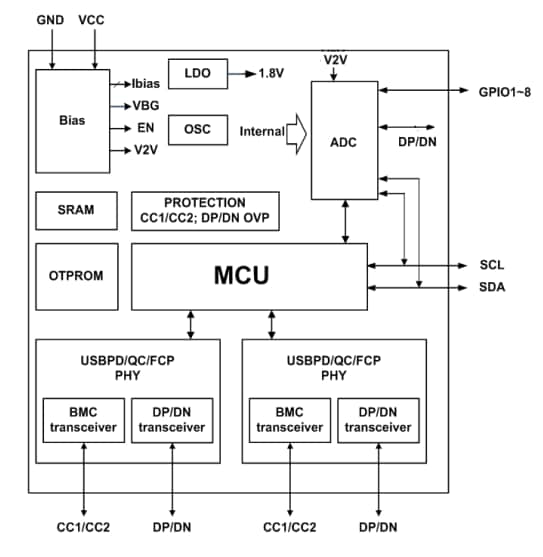 Block Diagram - Diodes Incorporated AP43776Q  USB Type-C™ Protocol Decoder
